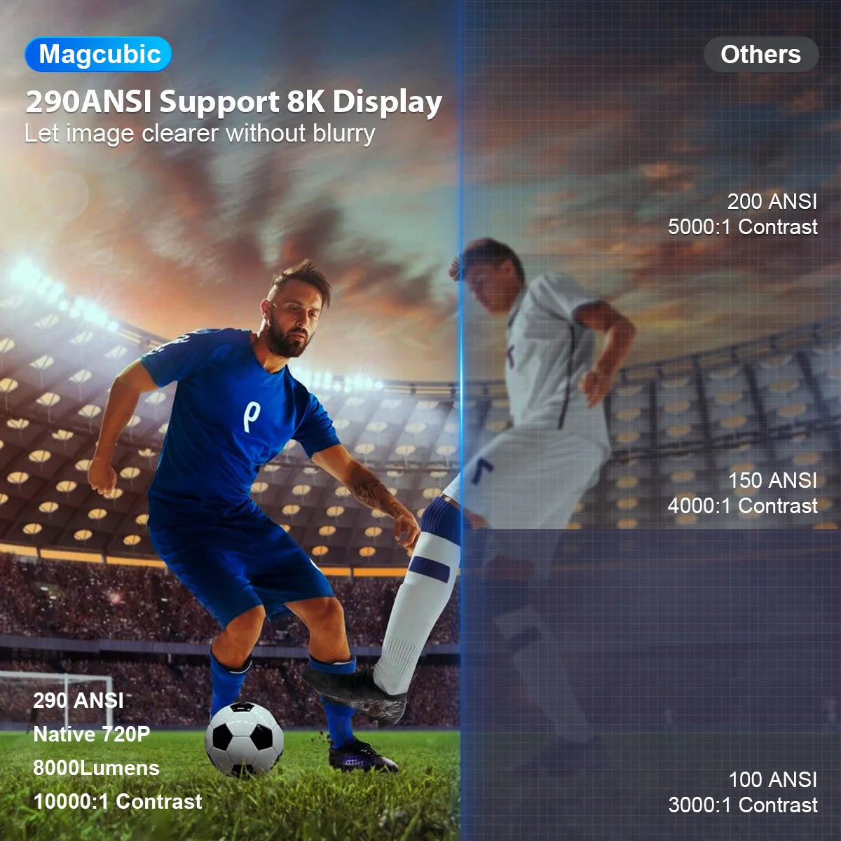 Magcubic Projector HY300 Pro