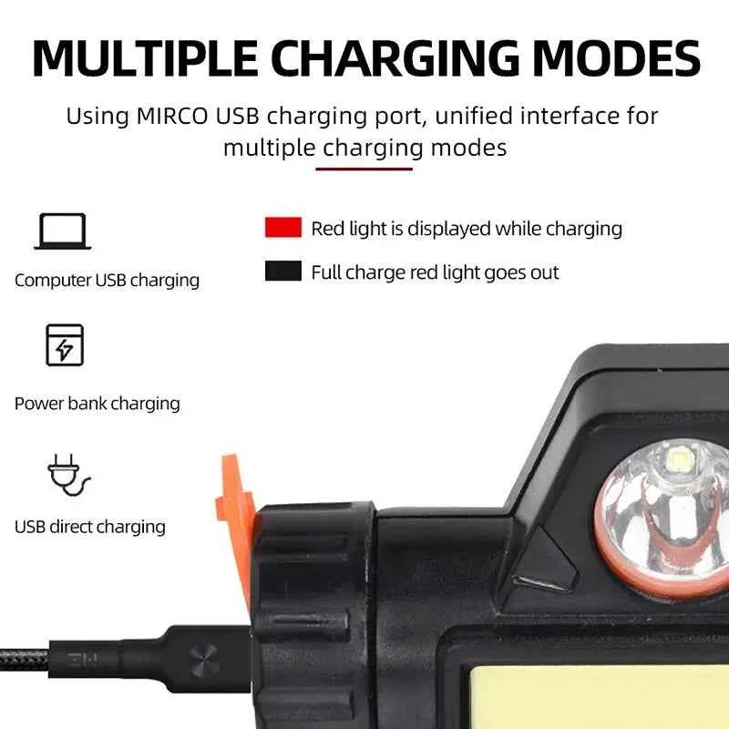 Ultra Bright Rechargeable LED Headlamp - Waterproof Magnetic USB Headlight