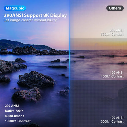 Magcubic Projector HY300 Pro