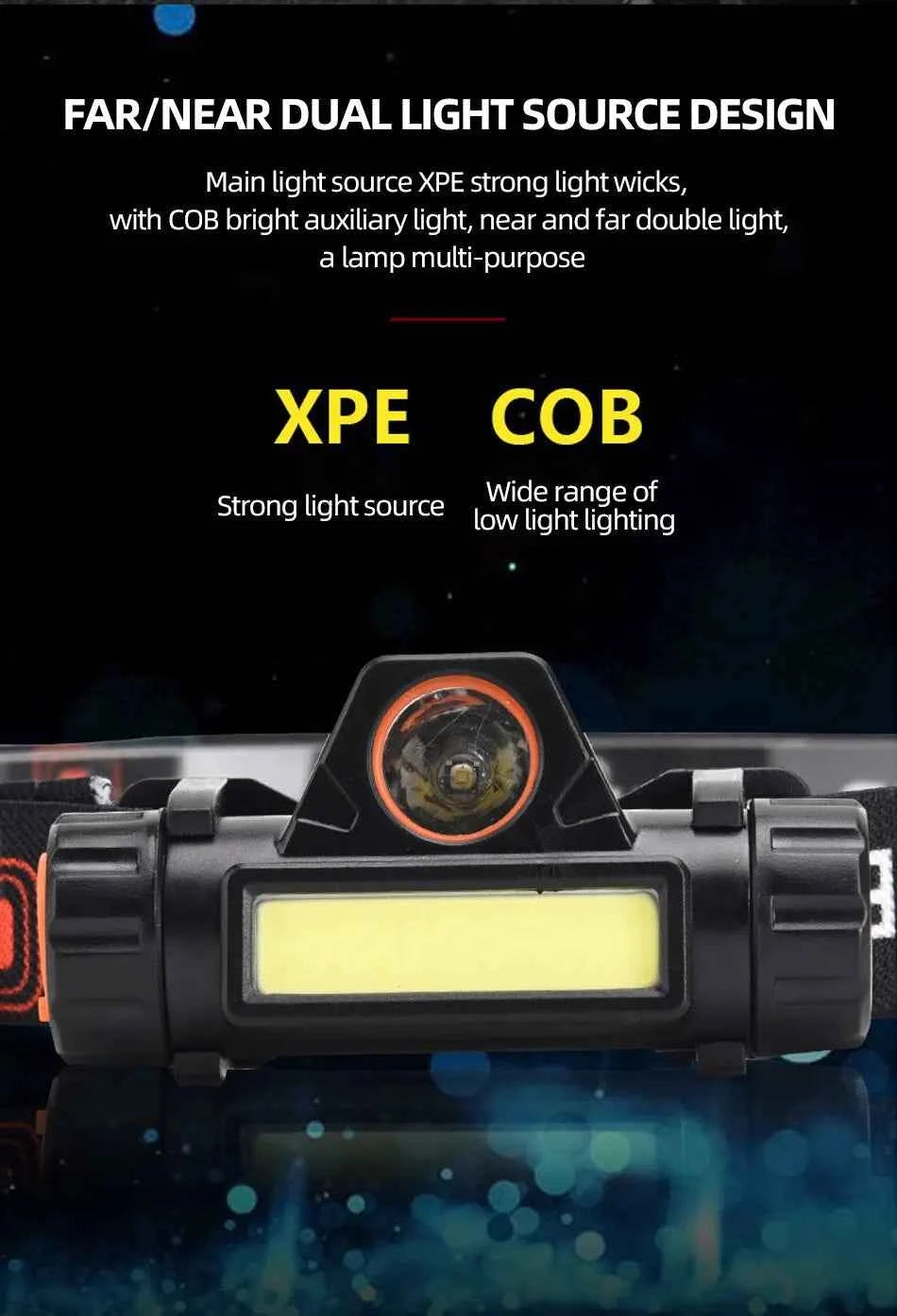 Ultra Bright Rechargeable LED Headlamp - Waterproof Magnetic USB Headlight